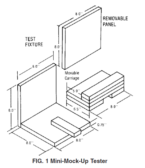 Testfabrics.